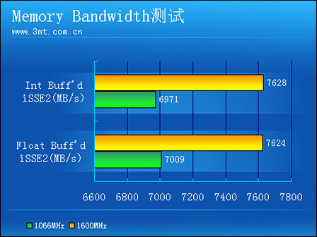 (SAMSUNG)l1GB*2 DDR3-1066(_ʽC)ȴ