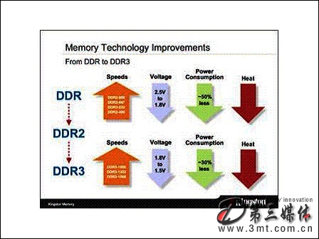 ʿD(Kingston) 2GB DDR3 1066(b)ȴ